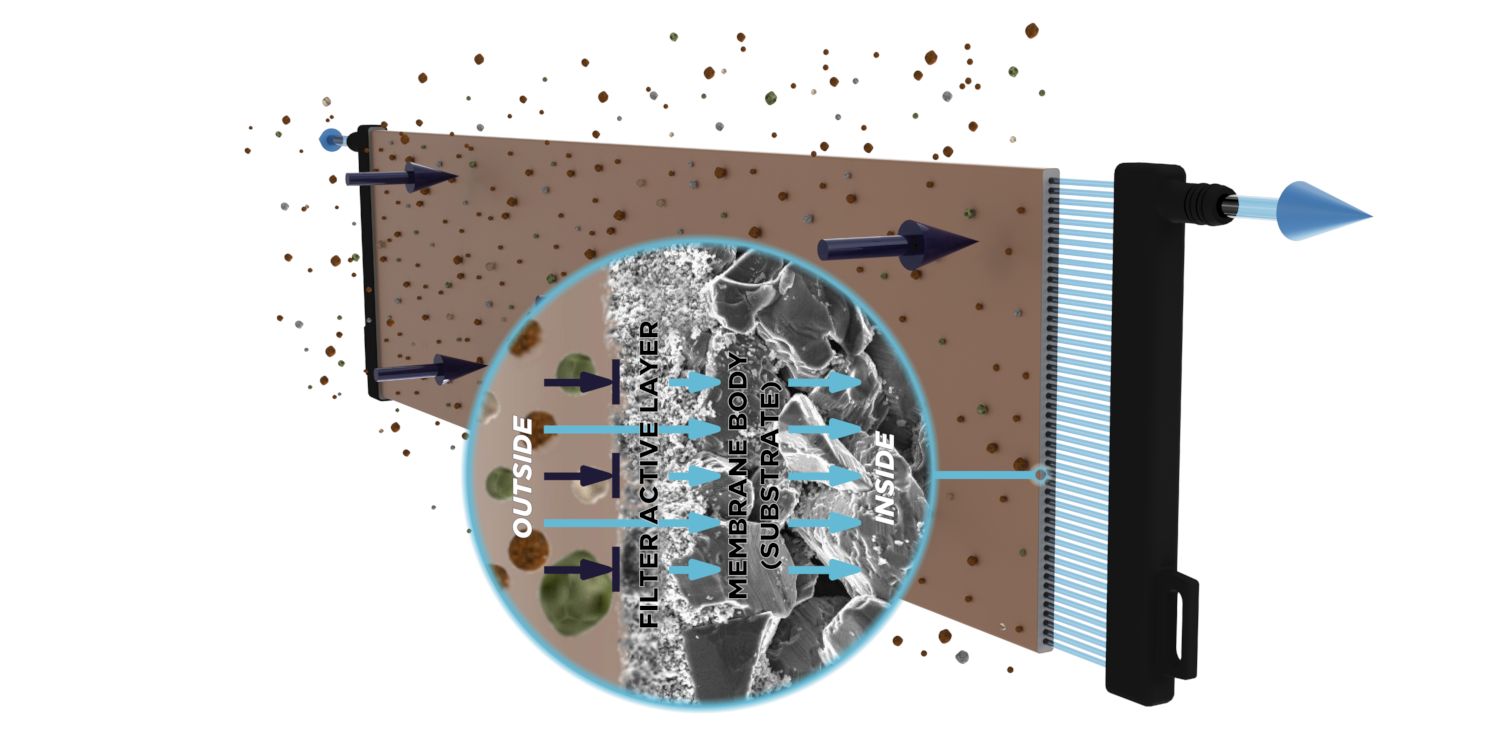 Ceramic flat sheet membrane - CERAFILTEC - illustration single plate filtration details